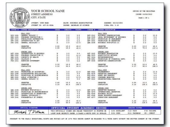 Authentic Novelty Transcripts for education,work and personal needs